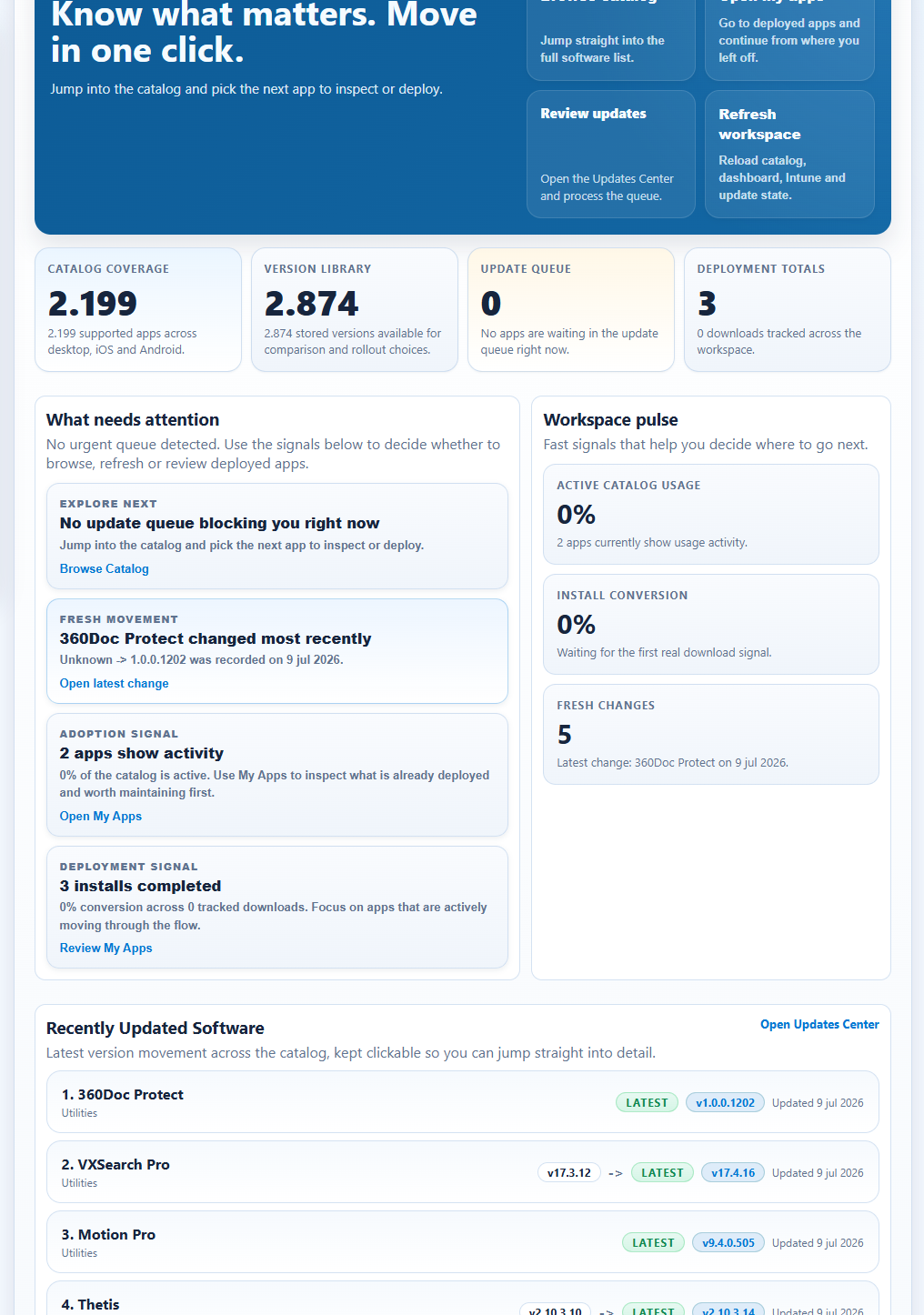 Workspace Control Room dashboard